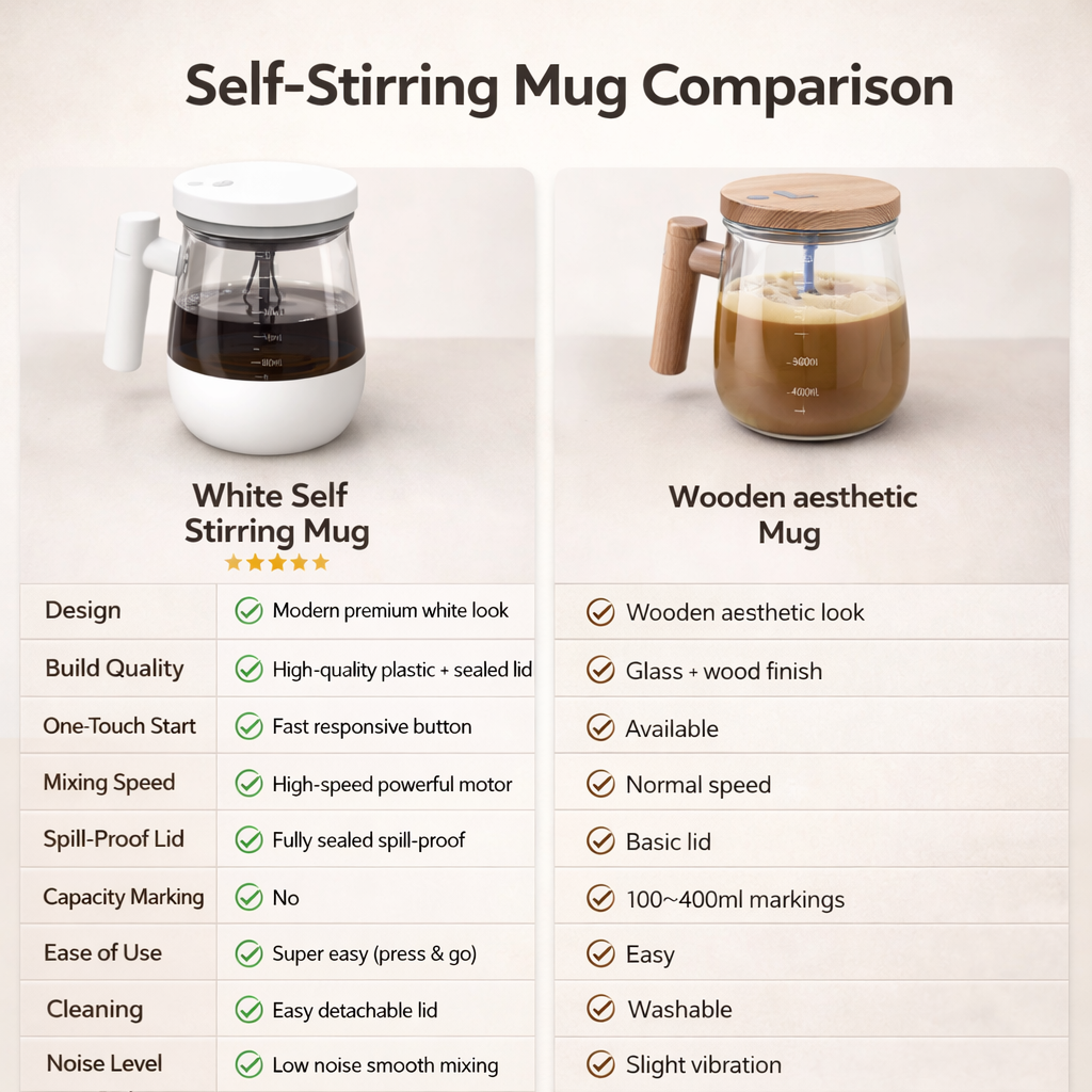 Smart Self-Stirring Coffee Mug – No Spoon Needed, Perfect Mix Every Time 🔄☕