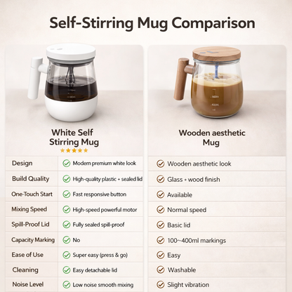 Smart Self-Stirring Coffee Mug – No Spoon Needed, Perfect Mix Every Time 🔄☕